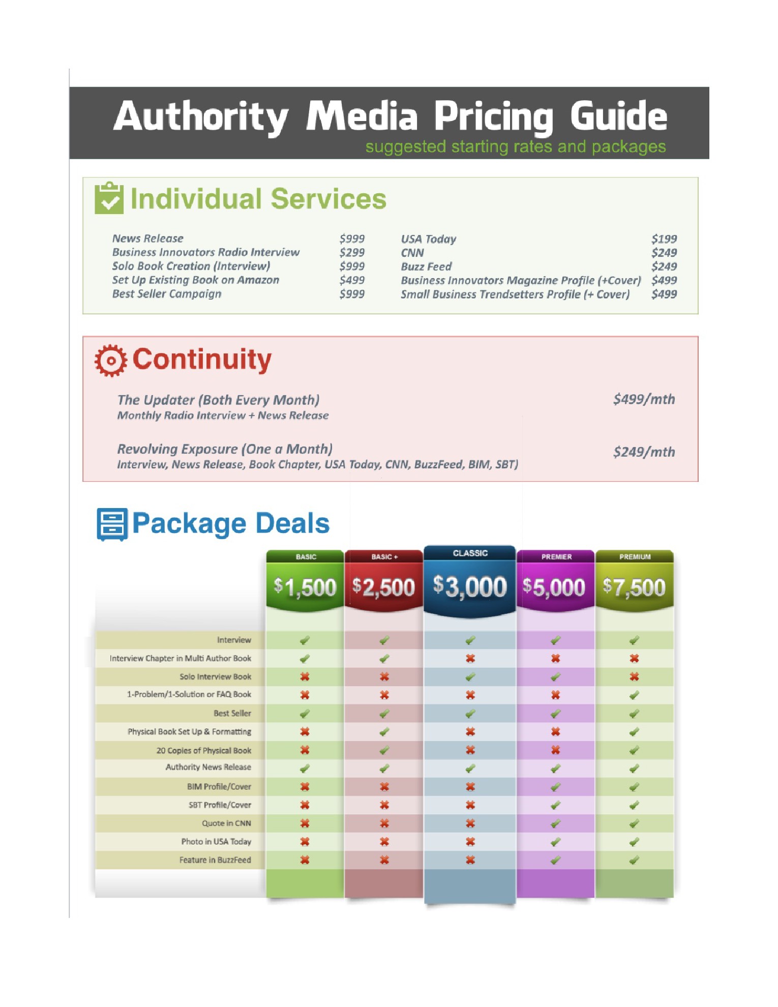 authority pricing guide